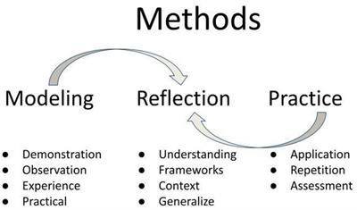 Training in the art and science of facilitation to scale research mentor training in low and middle income countries